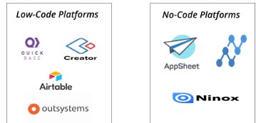 Top Low-Code No-Code (LCNC) platforms