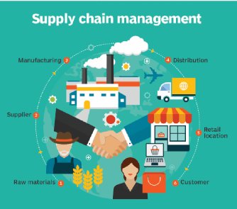 Report: Supply Chain Execs Finding Digital Transformation Challenging, Including Automation