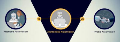 Attended, Unattended and Hybrid Automation