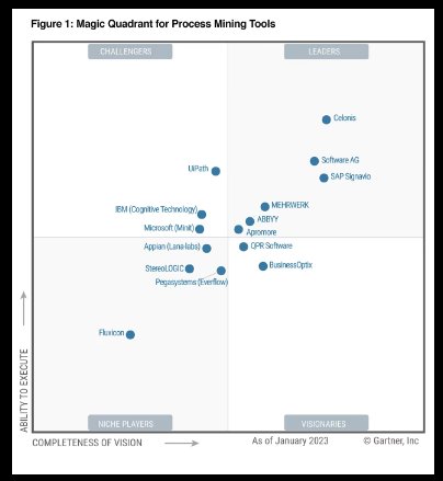 Gartner hot sale rpa tools