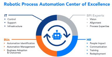 Center of Excellence(CoE) in RPA