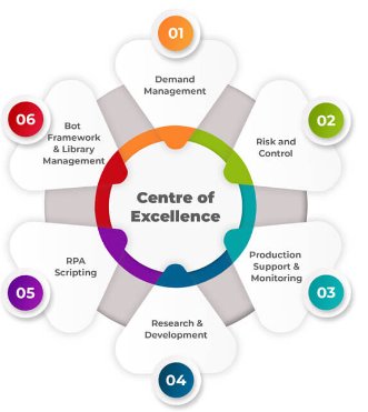 Six Benefits of Integrating BPM with Mature RPA Programs