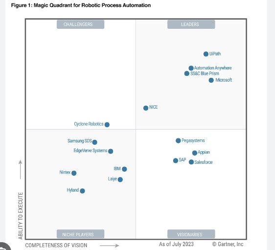 Automation Anywhere, Microsoft, NICE, SS&C Blue Prism And UiPath Top Gartner List Of RPA Providers