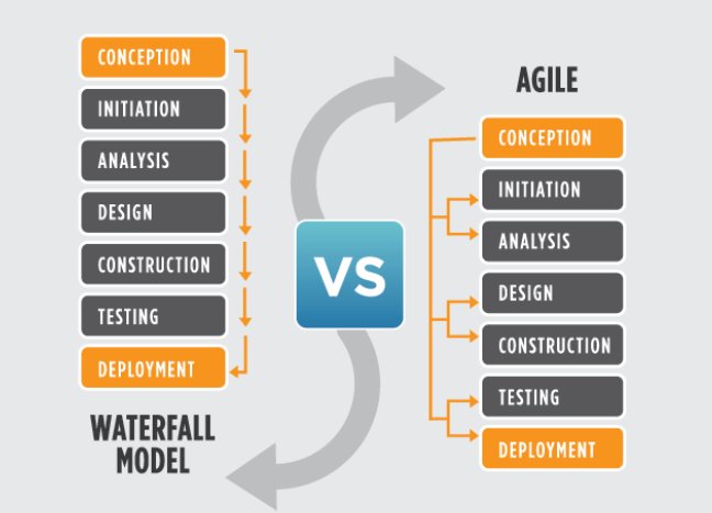 5 reasons why Agile is better than Waterfall