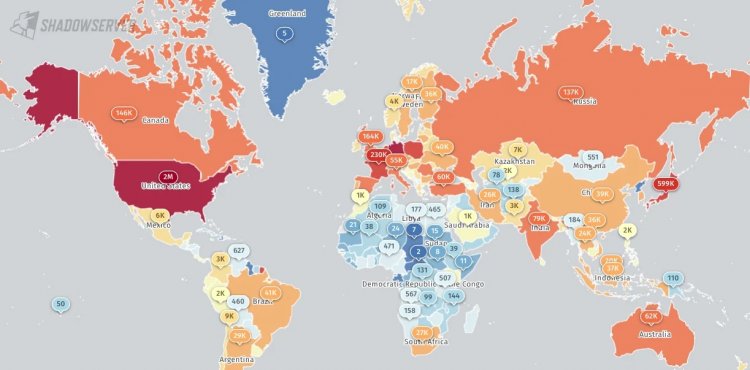 TLS'siz IMAP ve POP3 posta sunucuları 